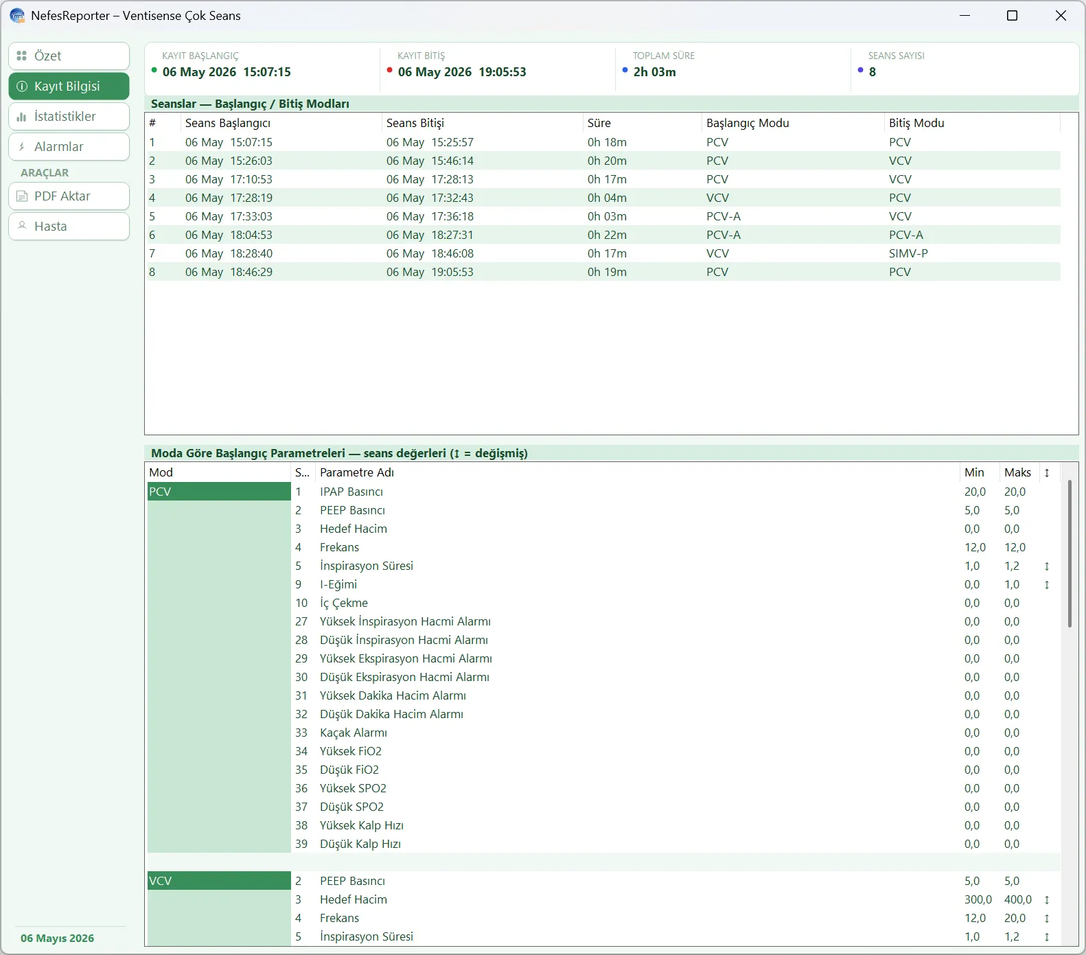 Ventisense multi-session statistics