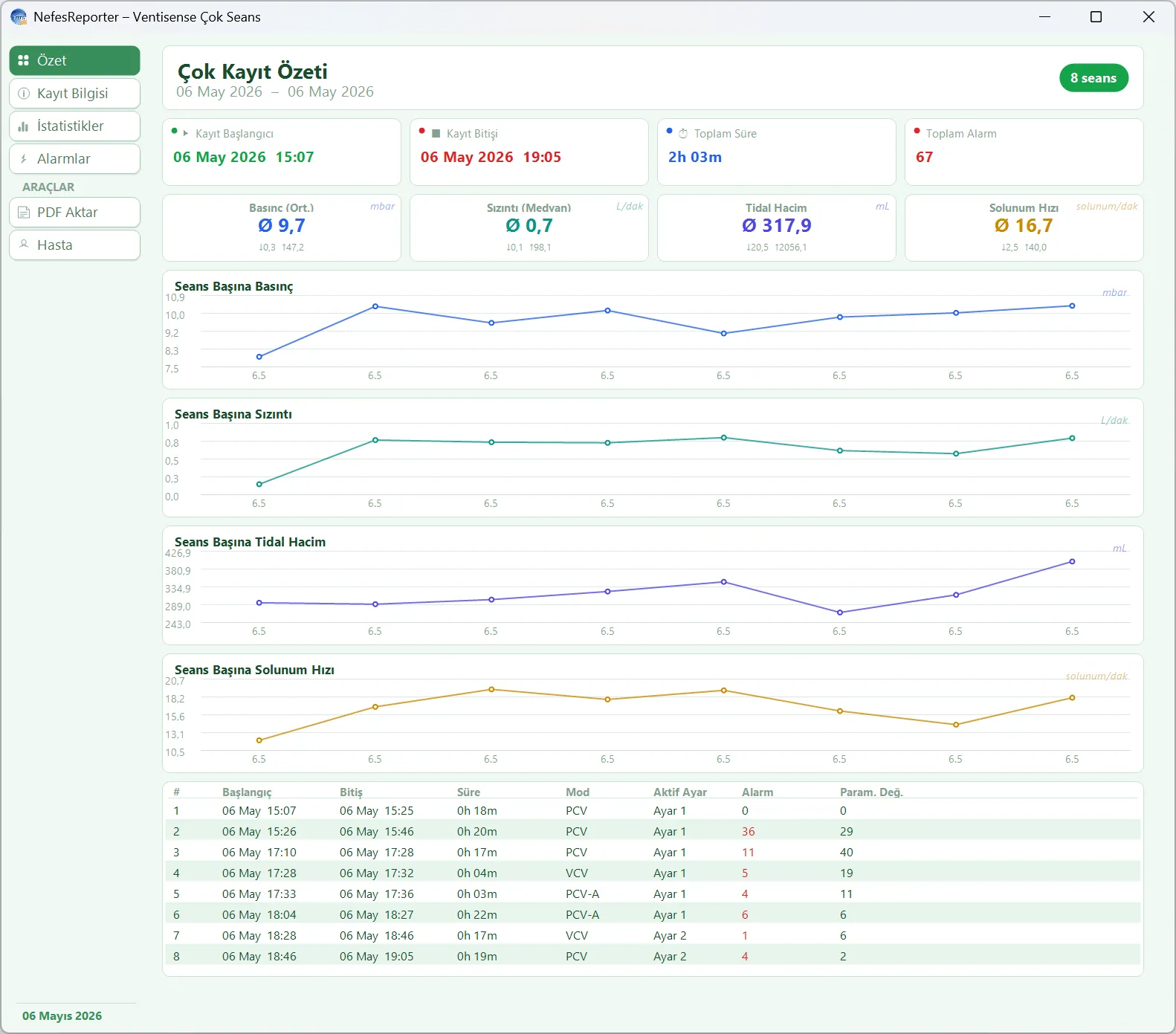 Ventisense multi-session summary