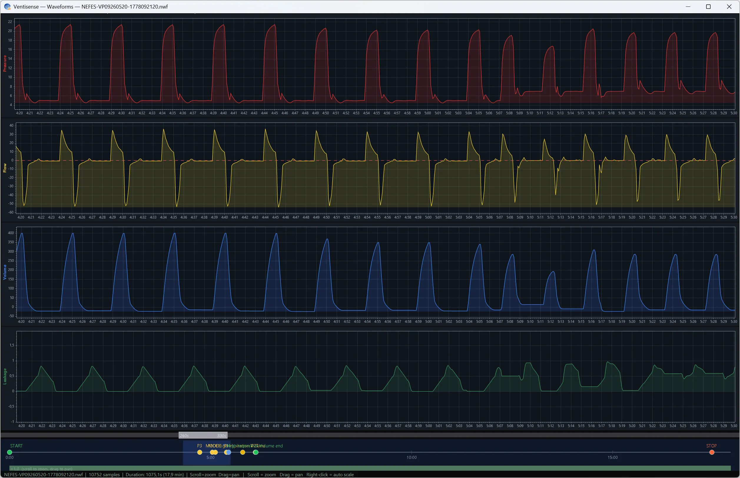 Full waveform review