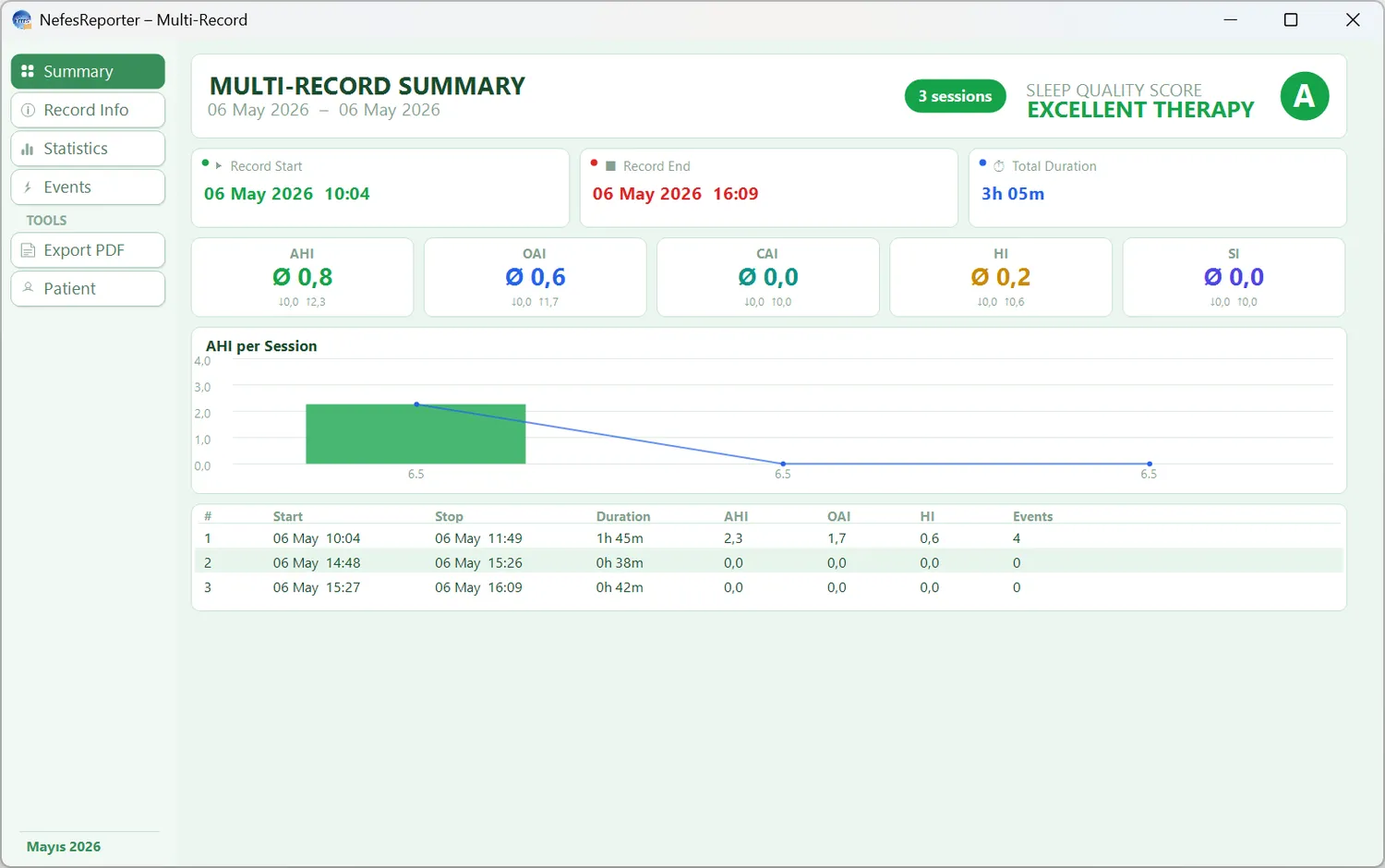 AirPAP multi-session summary