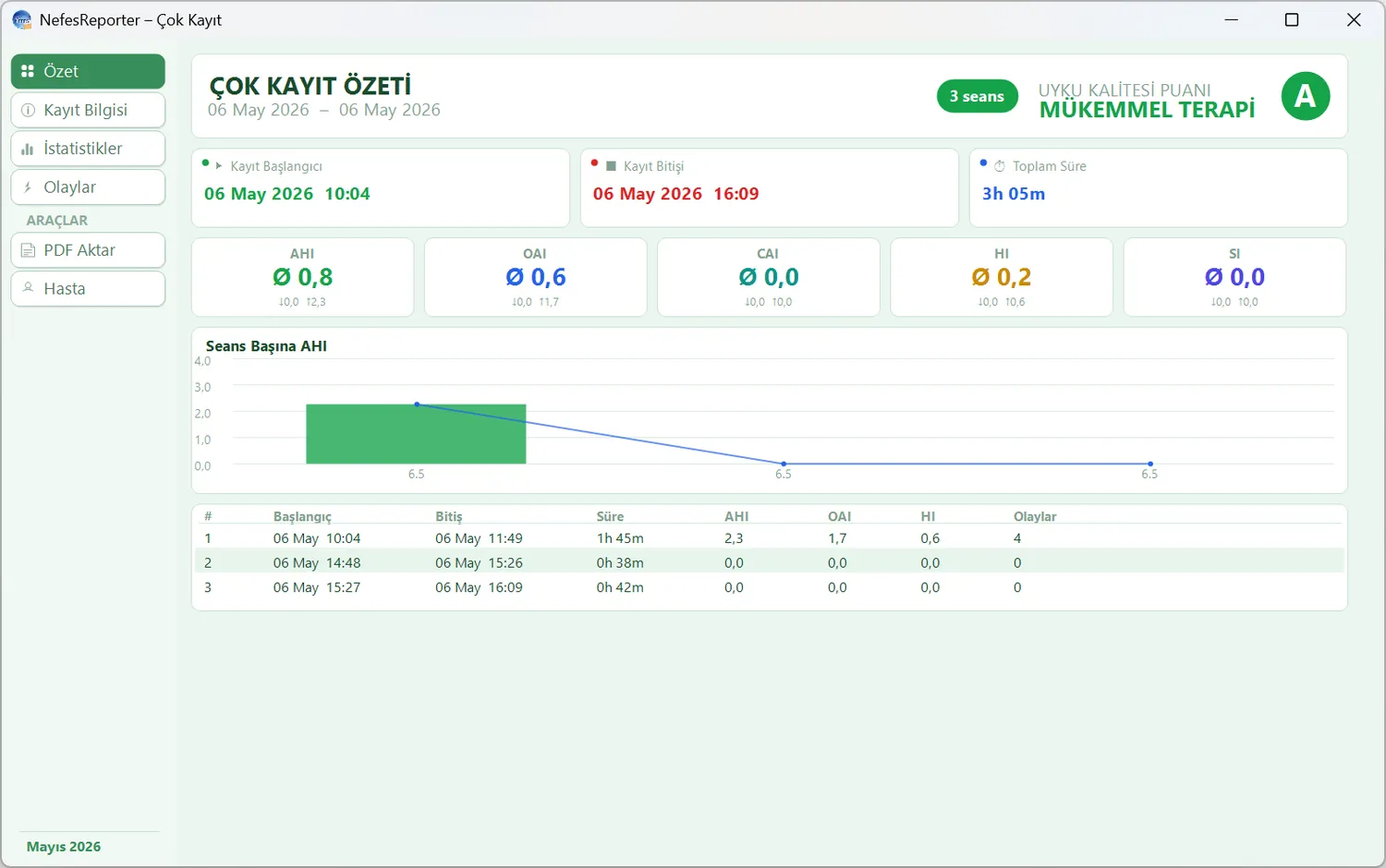 AirPAP multi-session summary