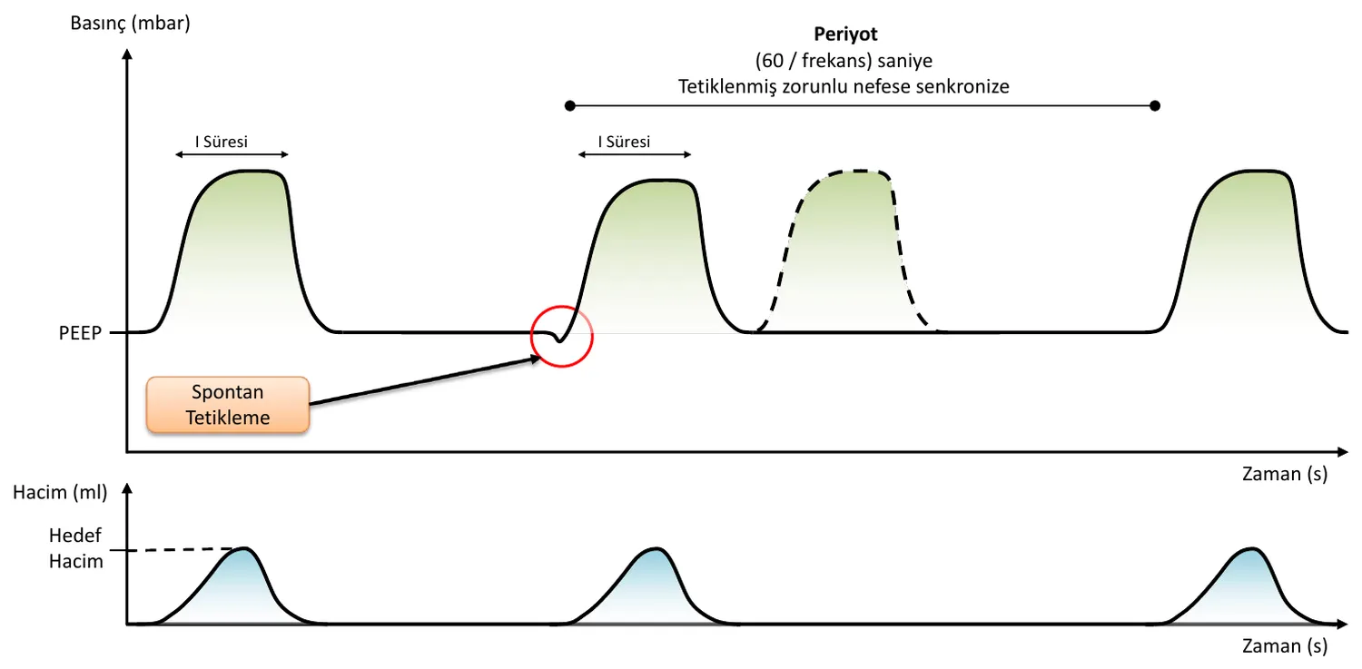 VCV-A waveform