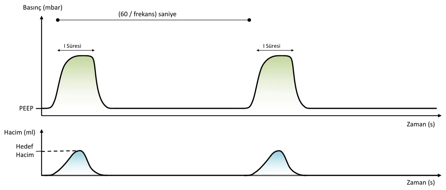 VCV waveform